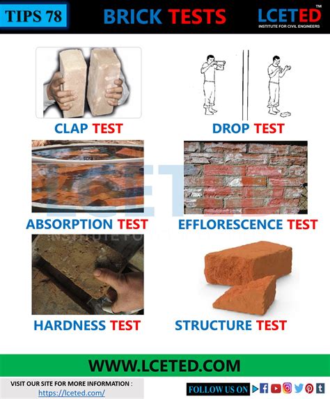 hardness test of brick|how to measure brick quality.